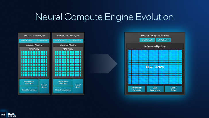 Intel Neural Compute Engine Evolution diagram with MAC Array and SHAVE DSP text visible.