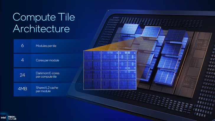 英特尔技术导览幻灯片显示了计算磁贴架构，其中包含有关模块、内核、E 内核和缓存的详细信息。