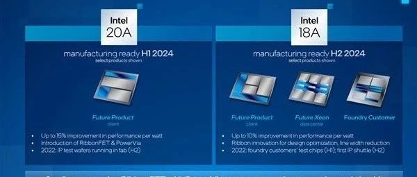 传Intel 20A制程将仅供內部使用，不会向代工客户提供？
