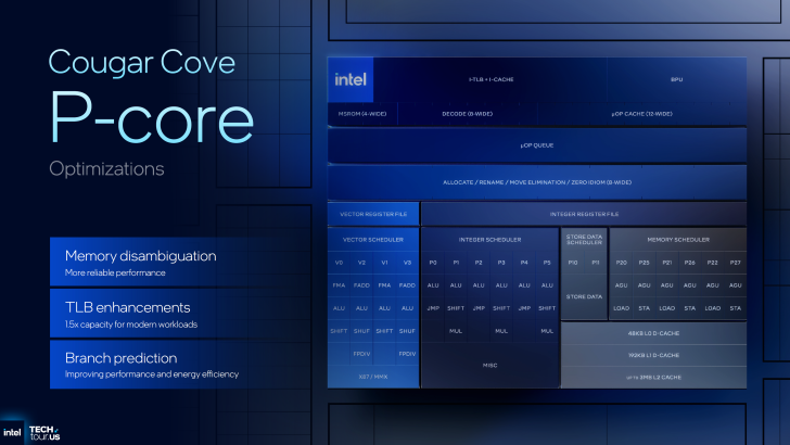 Cougar Cove P-core optimizations diagram by Intel highlights memory disambiguation, TLB enhancements, and branch prediction.