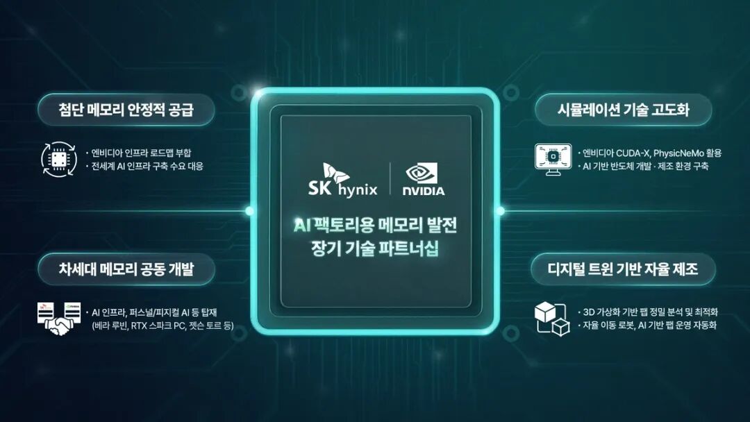 SK海力士与NVIDIA联合开发AI工厂的下一代内存