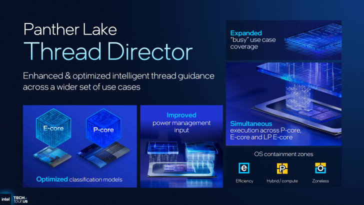 Intel Panther Lake Thread Director with Improved power management input and Optimized classification models on a blue tech layout.