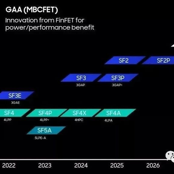 三星宣布2025年将基于GAA技术的芯片应用到3D封装上
