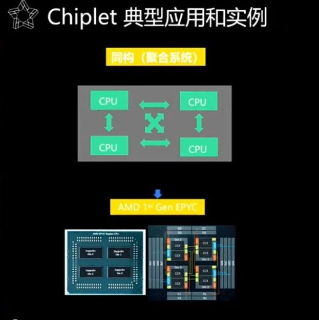 中国Chiplet的机遇与挑战及芯片接口IP市场展望