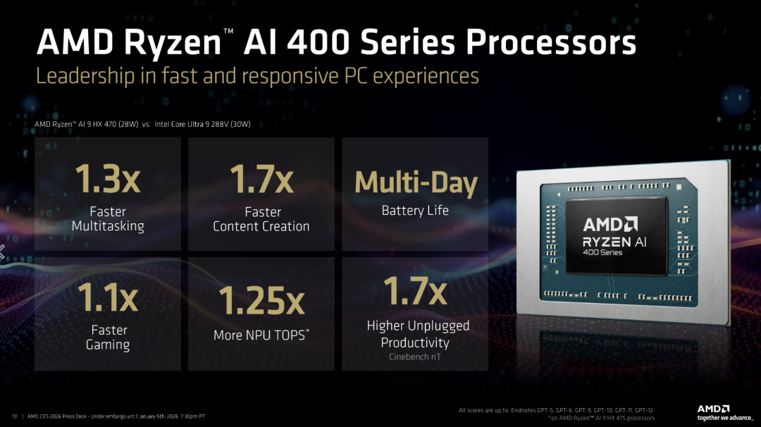 AMD Ryzen AI 400，CES 2026
