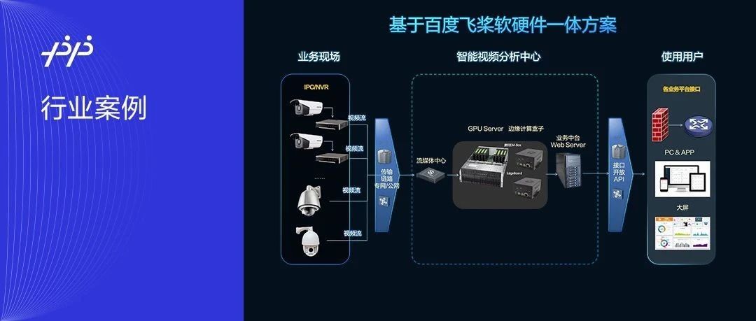 飞桨赋能润建股份打造智能化路网系统，实现精度速度全面提升