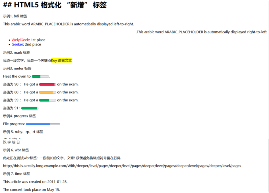 WeiyiGeek.HTML5格式化“新增”标签效果图