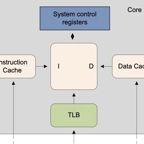 ARMv8 内存系统学习笔记