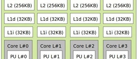 宋宝华：深入理解cache对写好代码至关重要