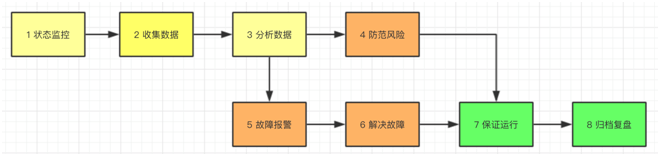 聊一聊几款流行监控系统，你知道几个？
