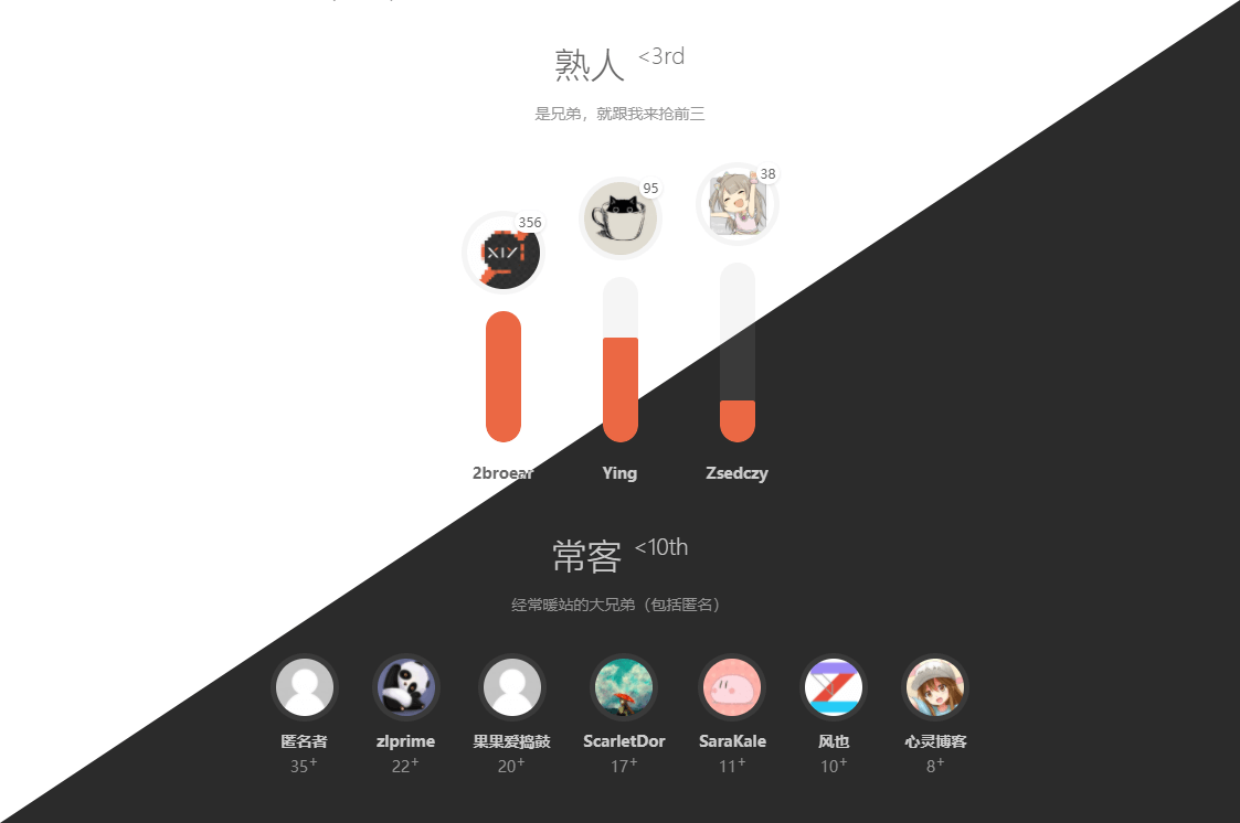 Valine 用户评论排行统计方案