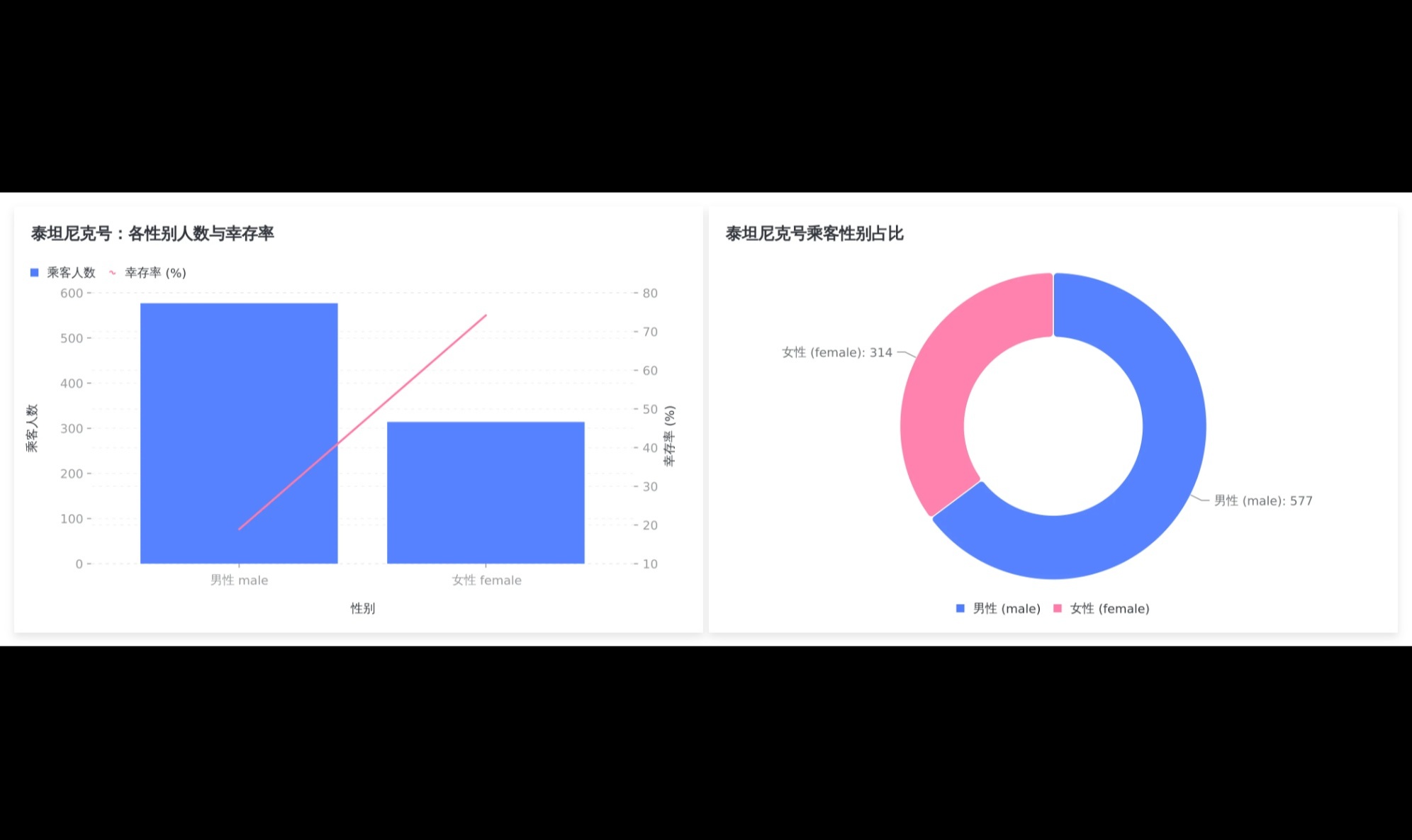 使用 WorkBuddy + Sive API，做无限可能的数据分析和可视化