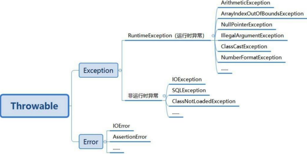 一文彻底读懂MySQL事务的四大隔离级别