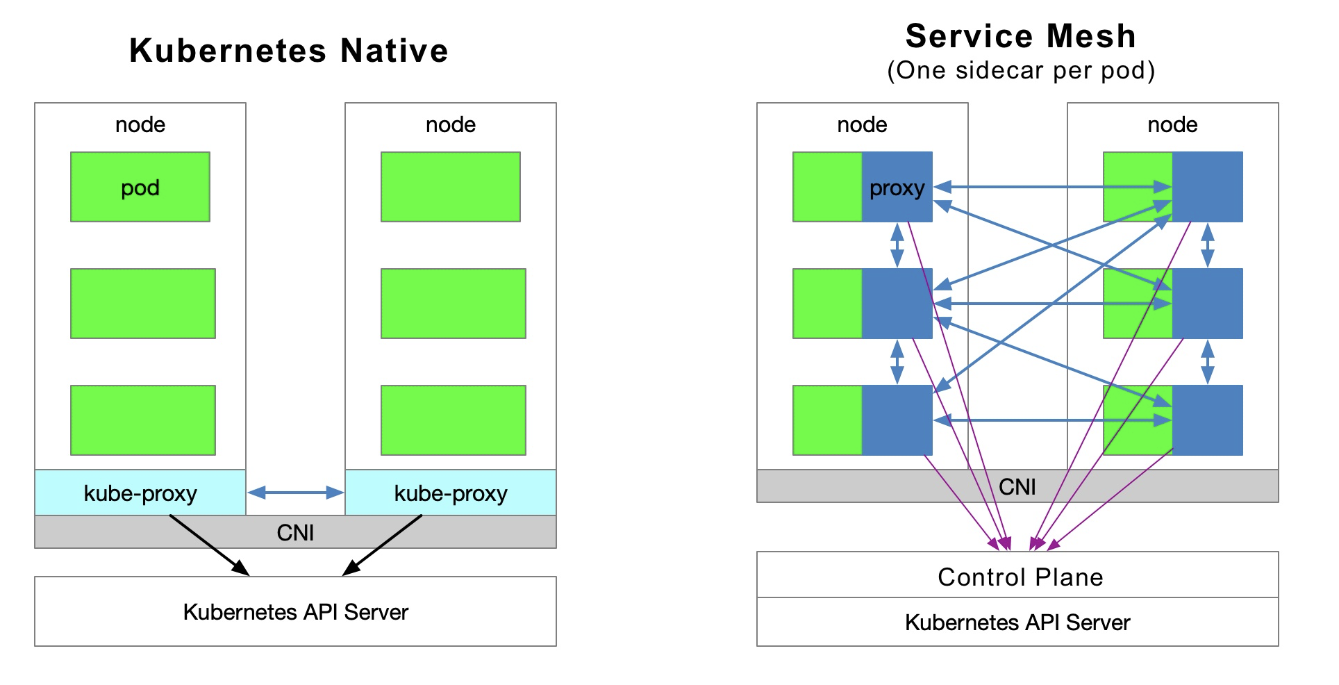 爬虫系统化课程kubernetes插件开发的六大方向(上)