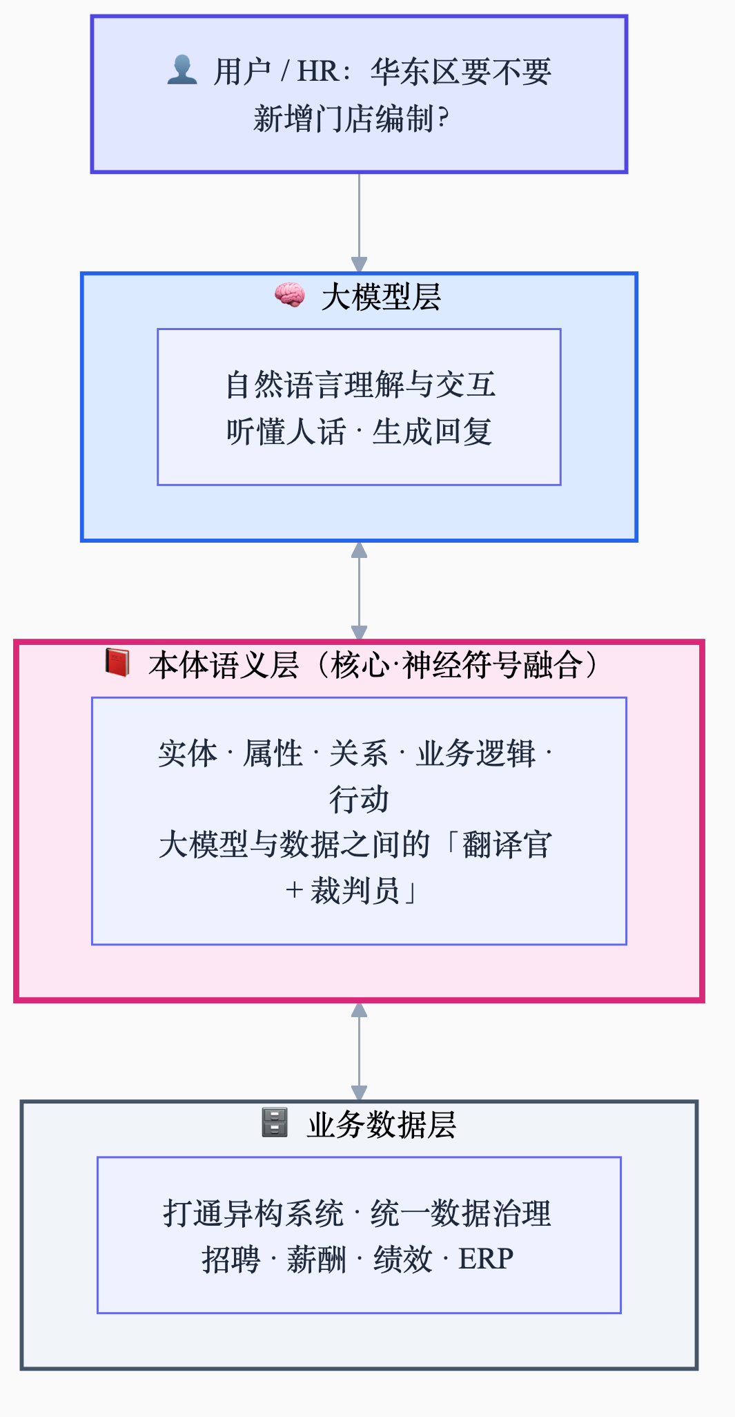 3_架构.png