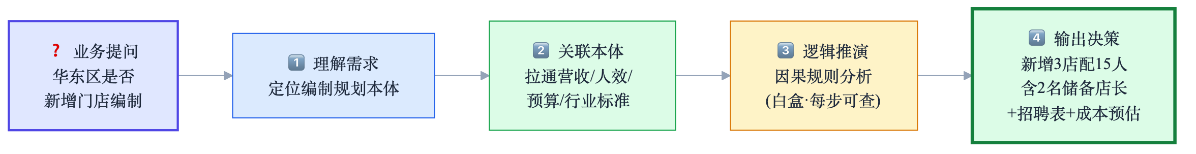 4_工作流程.png