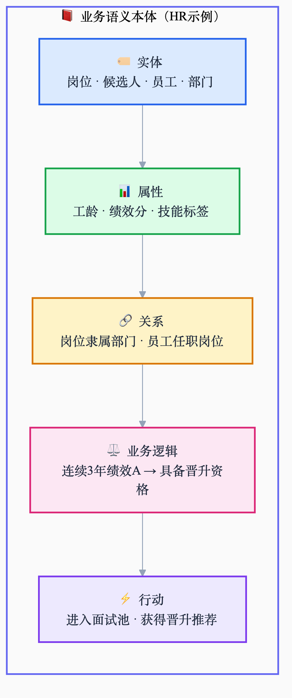 1_五要素.png