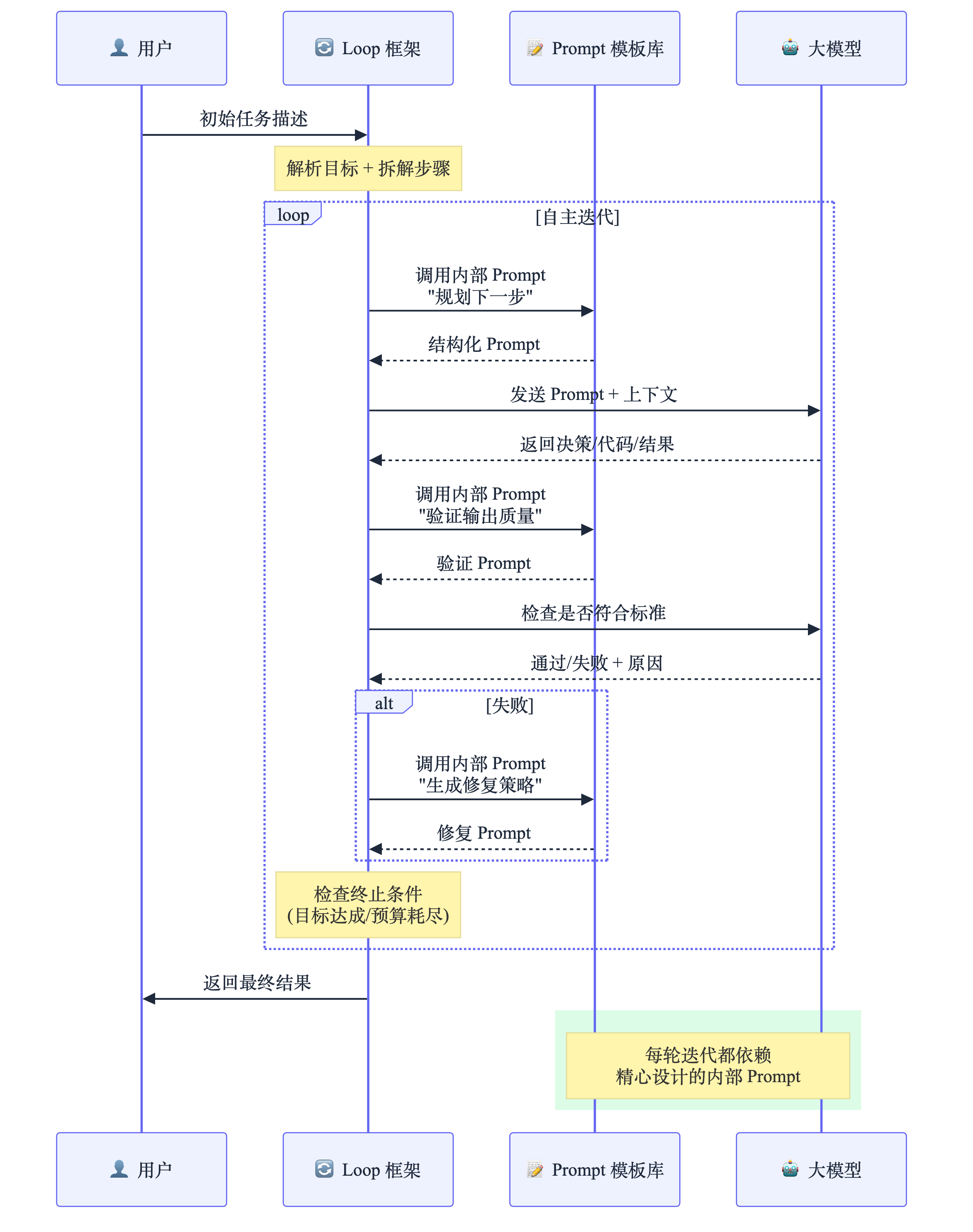 8_内部Prompt.png