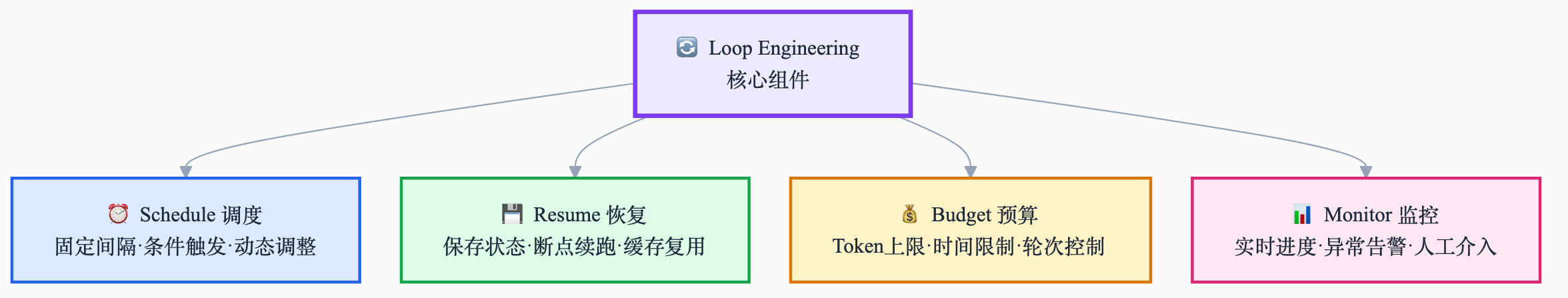 4_核心组件.png