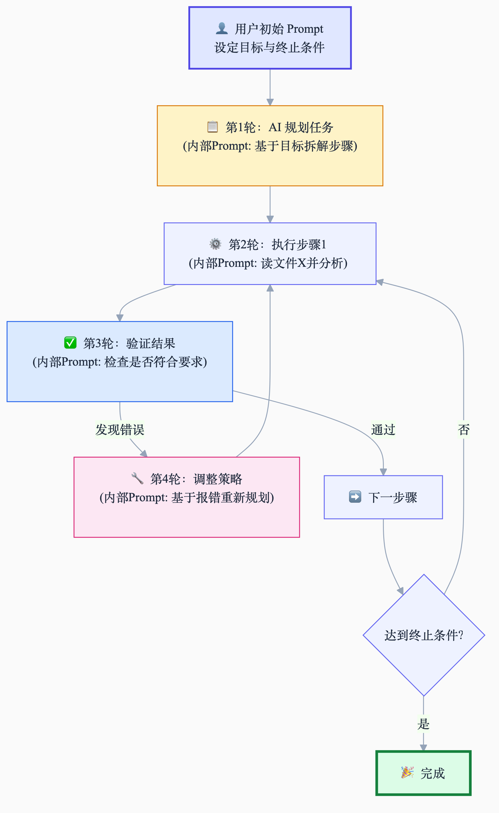 2_Loop工作流.png