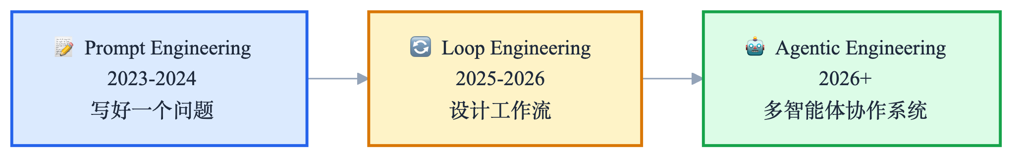 3_演进路径.png