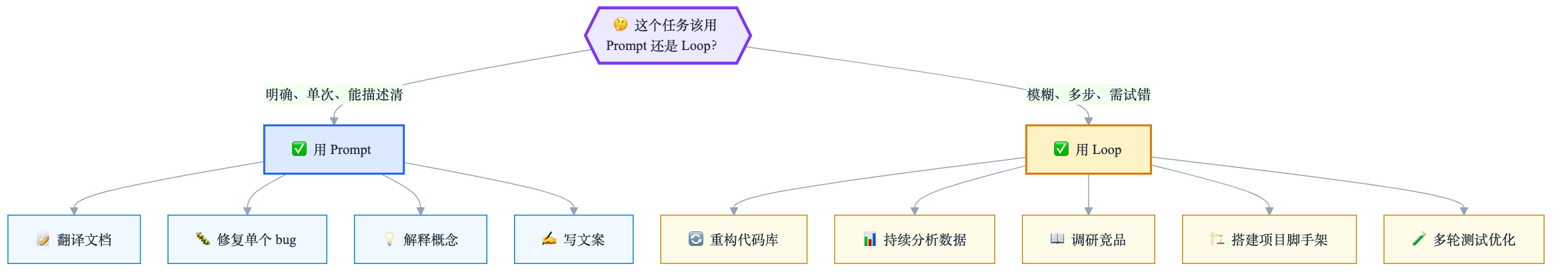 6_适用场景.png