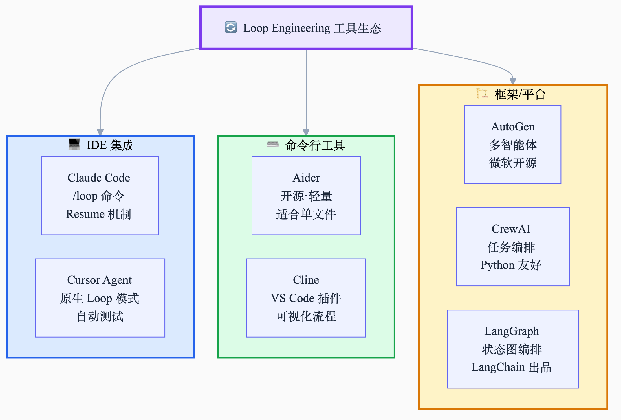 7_工具生态.png