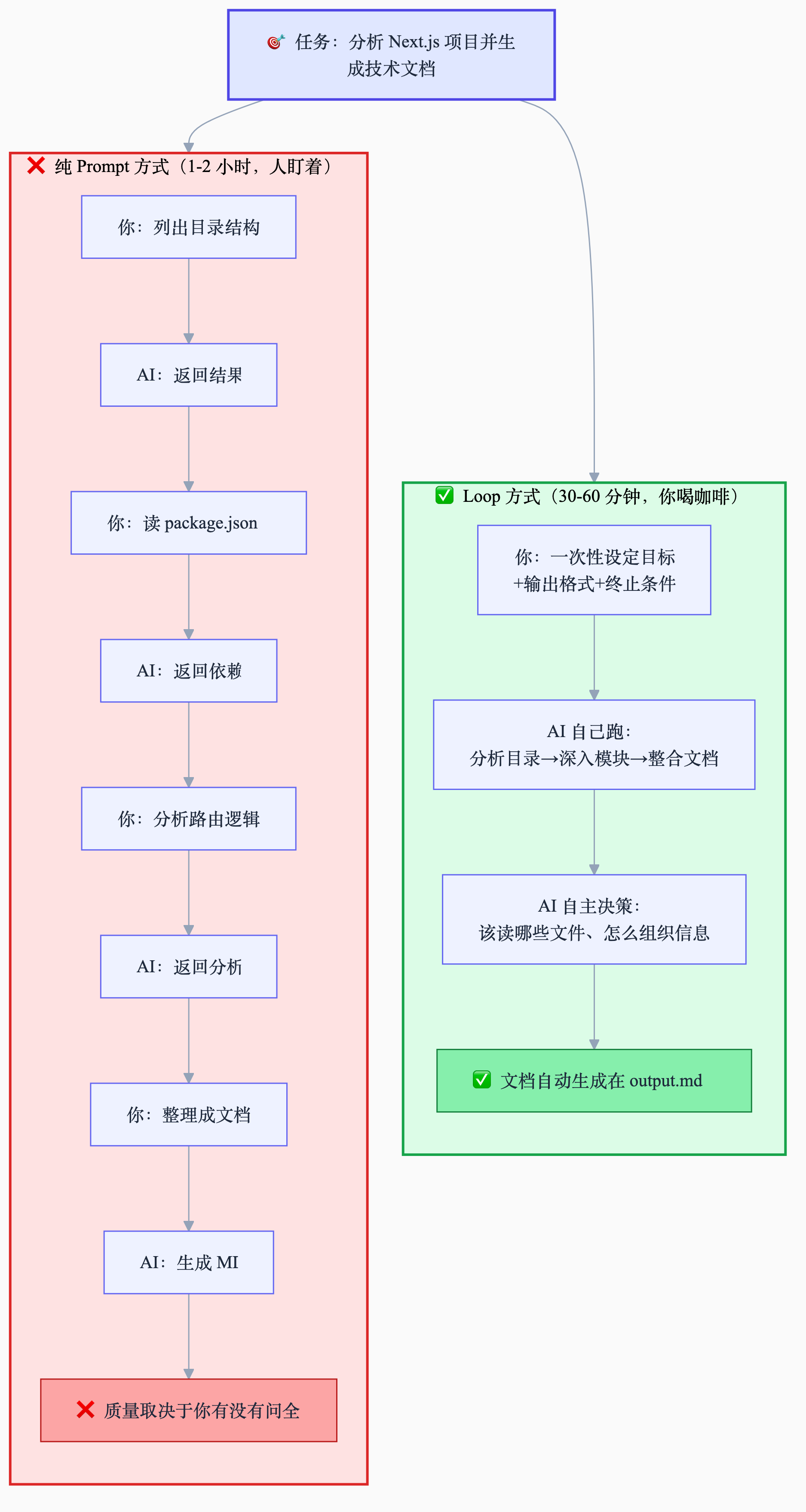 5_实战案例.png