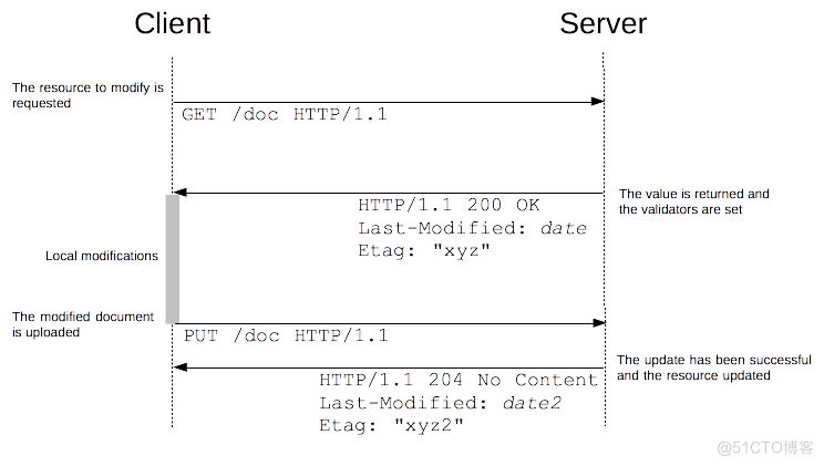 跟我一起探索 HTTP-HTTP 条件请求_缓存_07