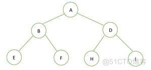 如何学习算法：什么时完全二叉树？完全二叉树有什么特点？_二叉树_03