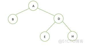 如何学习算法：什么时完全二叉树？完全二叉树有什么特点？_子节点_09
