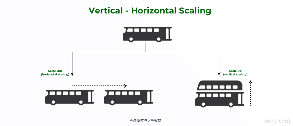 什么是可扩展性-如何设计一个扩展性强的系统 一_数据库_04