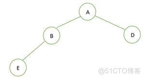 如何学习算法：什么时完全二叉树？完全二叉树有什么特点？_二叉树_13