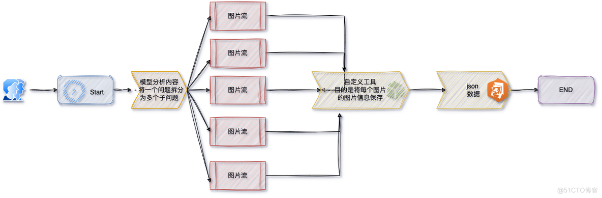 6.1 AI 童行，用扣子AI制作儿童绘本_上传_02