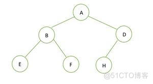 如何学习算法：什么时完全二叉树？完全二叉树有什么特点？_完全二叉树_05