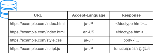 跟我一起探索 HTTP-HTTP缓存_HTTP_04