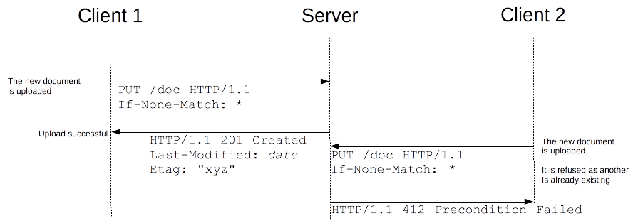 跟我一起探索 HTTP-HTTP 条件请求_首部_10