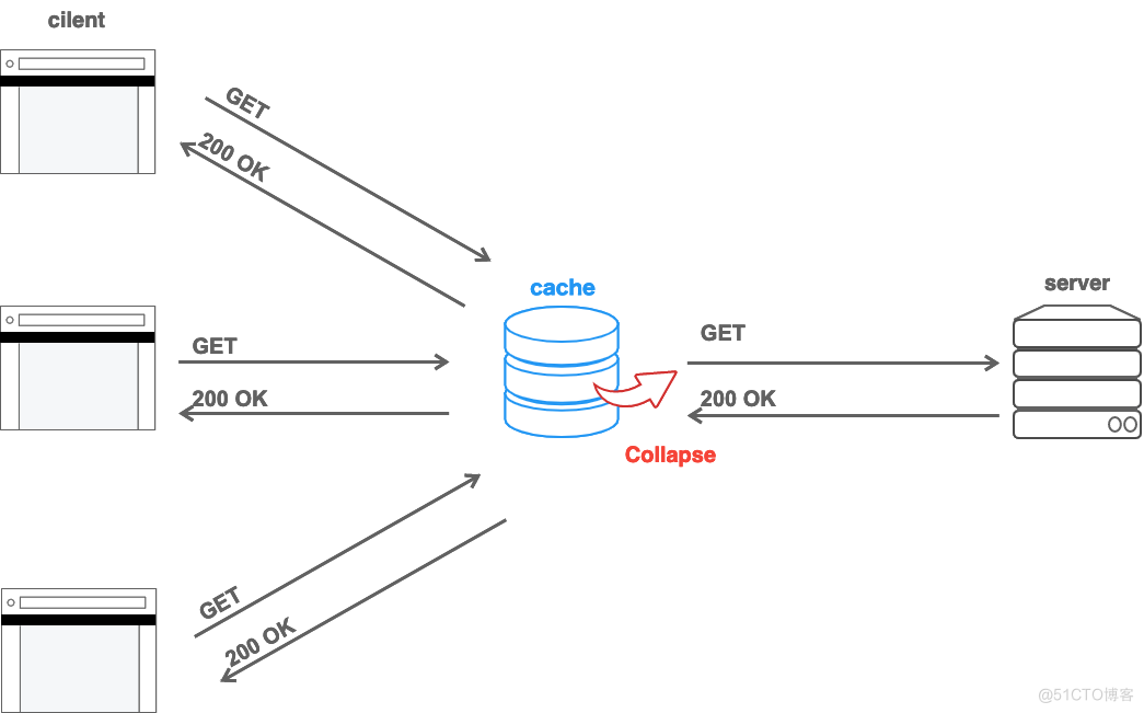 跟我一起探索 HTTP-HTTP缓存_HTTP_05