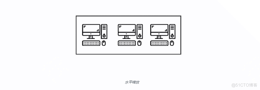 什么是可扩展性-如何设计一个扩展性强的系统 一_可扩展性_03