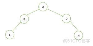 如何学习算法：什么时完全二叉树？完全二叉树有什么特点？_子节点_07
