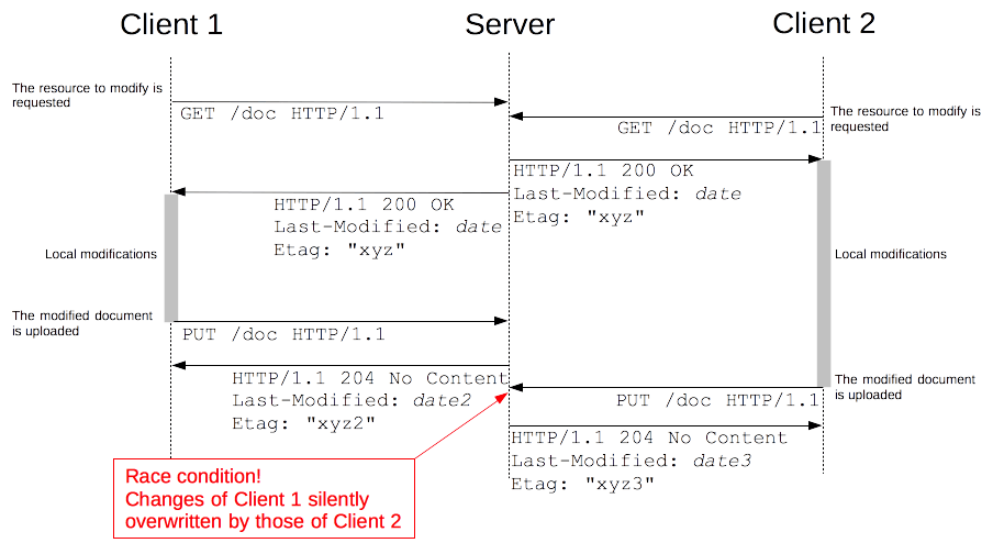 跟我一起探索 HTTP-HTTP 条件请求_缓存_08