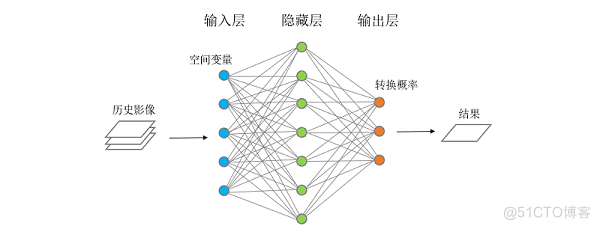 什么是人工神经网络，其有哪些应用？_权重