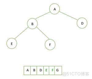 如何学习算法：什么时完全二叉树？完全二叉树有什么特点？_完全二叉树_19