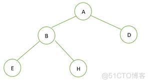 如何学习算法：什么时完全二叉树？完全二叉树有什么特点？_完全二叉树_11