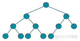 如何学习算法：什么时完全二叉树？完全二叉树有什么特点？_完全二叉树