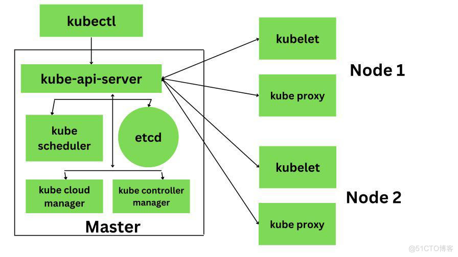 Kubernetes（K8S）是什么，有那些特性以及应用场景有那些？_应用程序_03