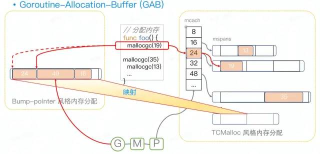 详解全网最快Go泛型跳表【内附源码】