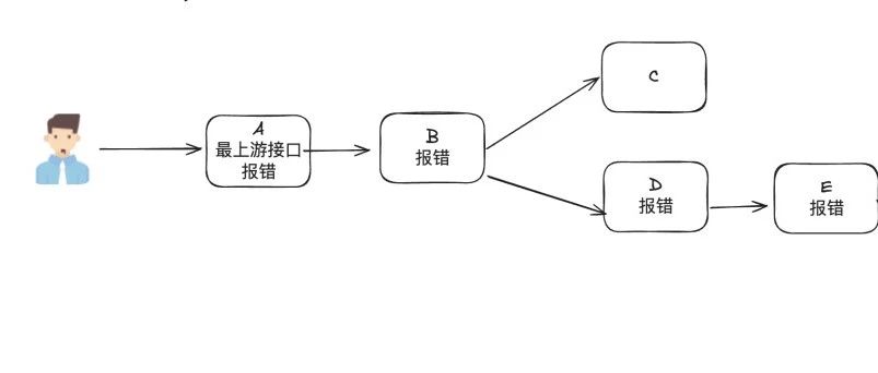 万字总结：腾讯会议后台告警治理实践——如何才能避免“事后诸葛亮”