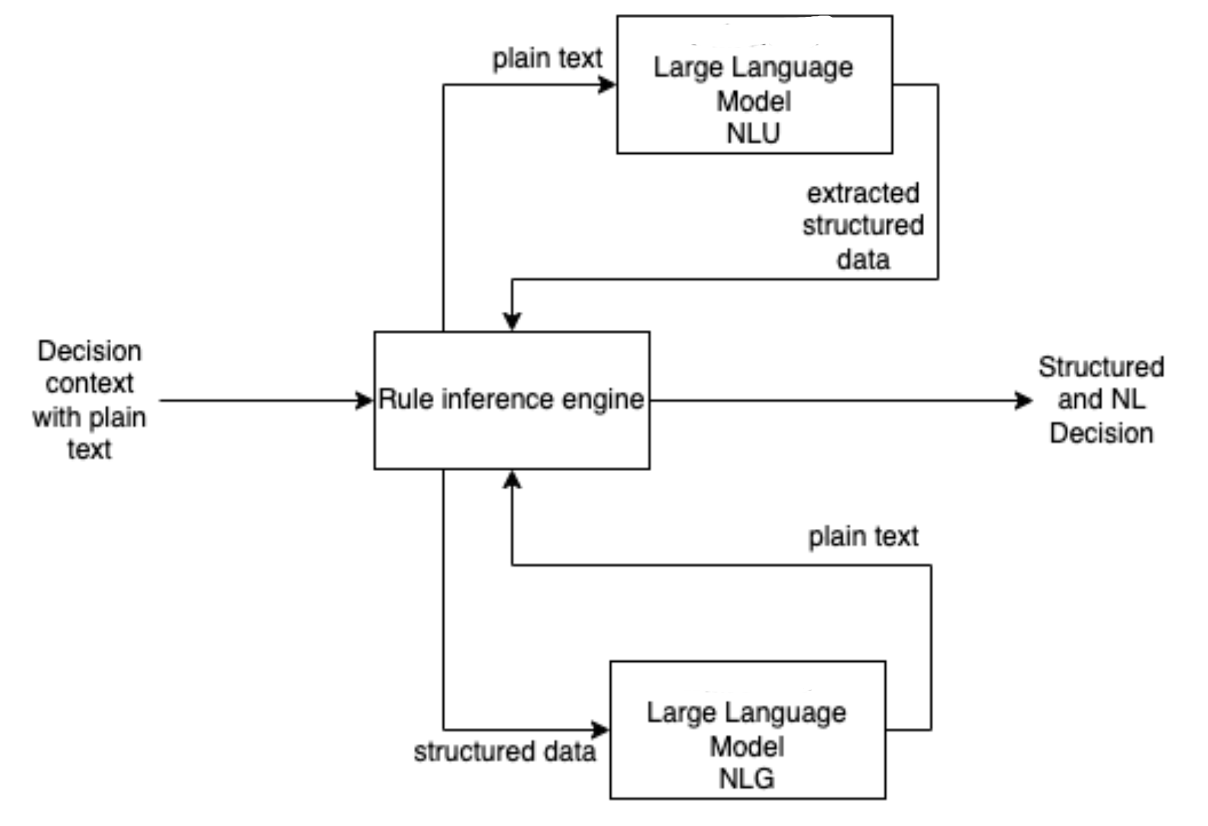融合概率性大语言模型与业务逻辑规则引擎的神经-符号复合框架：下一代企业决策自动化AI系统-腾讯云开发者社区-腾讯云
