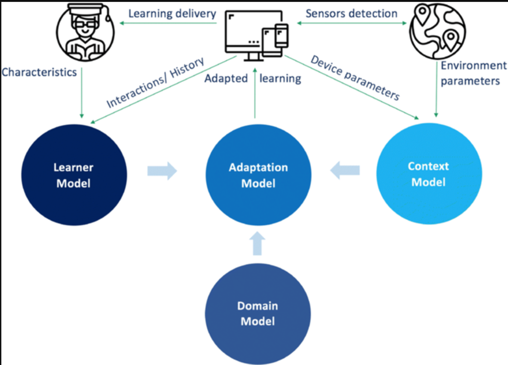 Adaptive-AI-Model-Structure.png